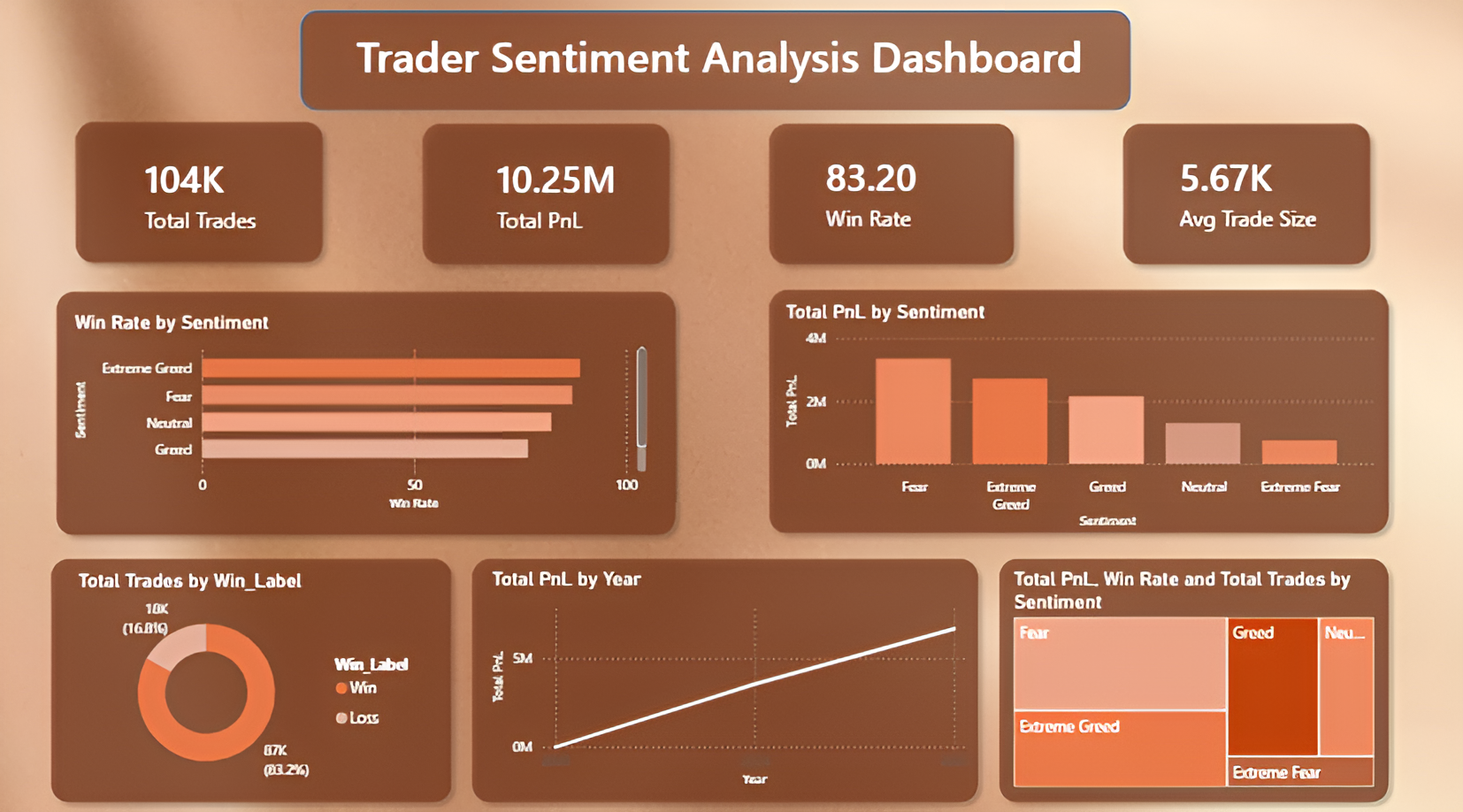Trader Sentiment Analysis